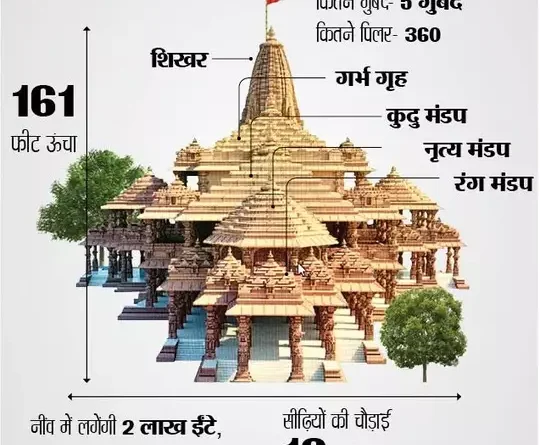 Ram Mandir Ayodhya