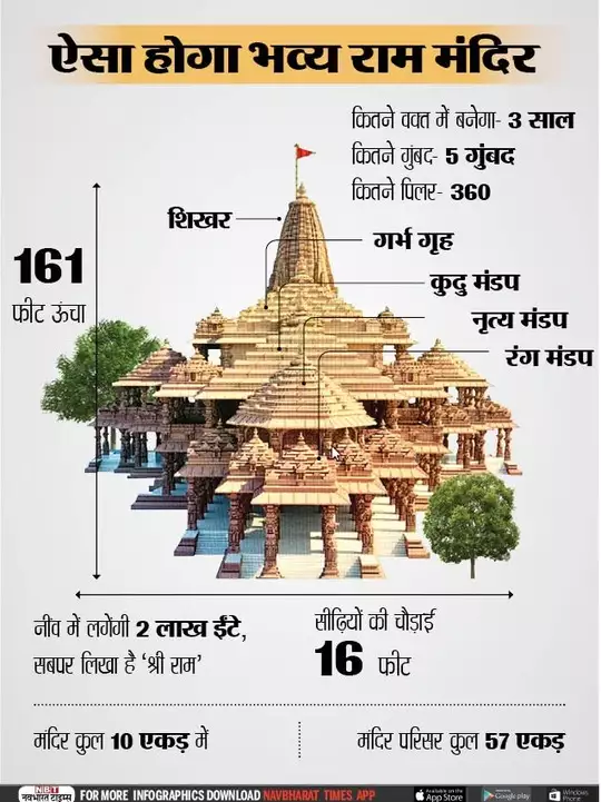 Ram Mandir Ayodhya