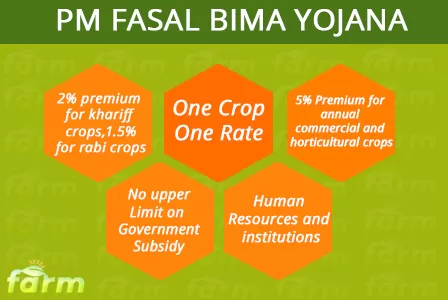 PM Fasal Bima Yojana 