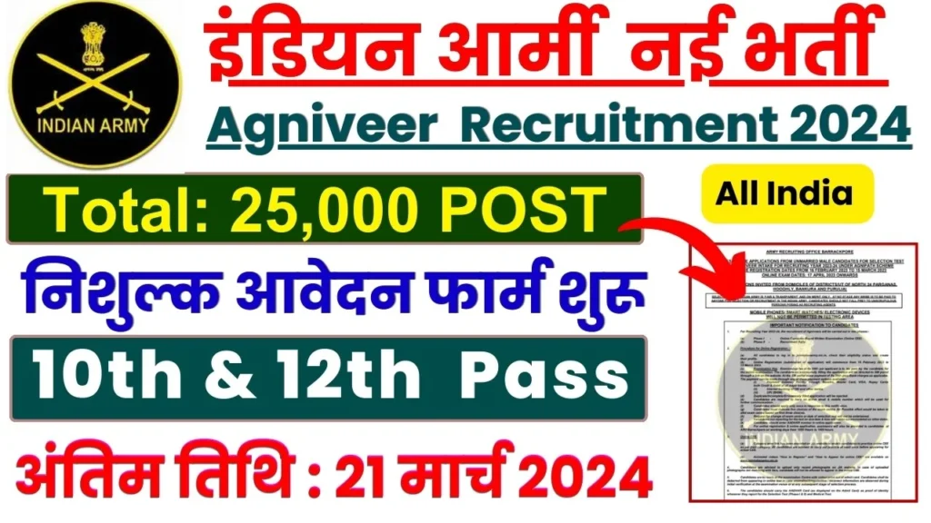 Agniveer Yojana 