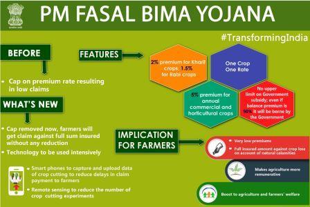 PM Fasal Bima Yojana