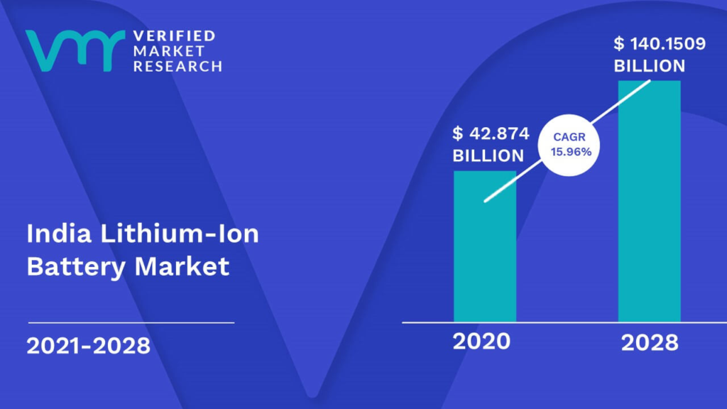  Global Exporter of Lithium-Ion Batteries 