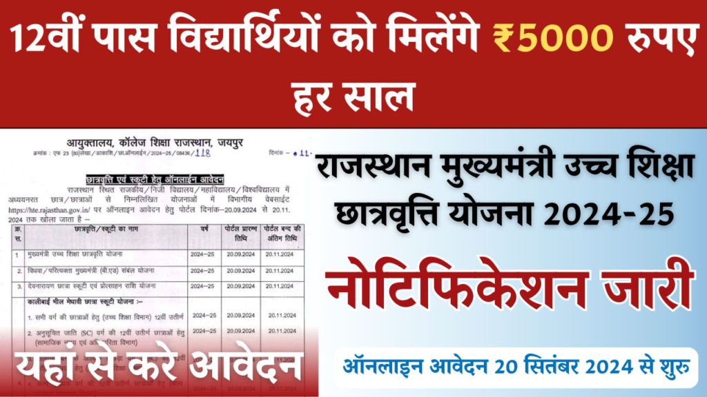 Rajasthan Mukhyamantri Ucch Shiksha Scholarship Yojana