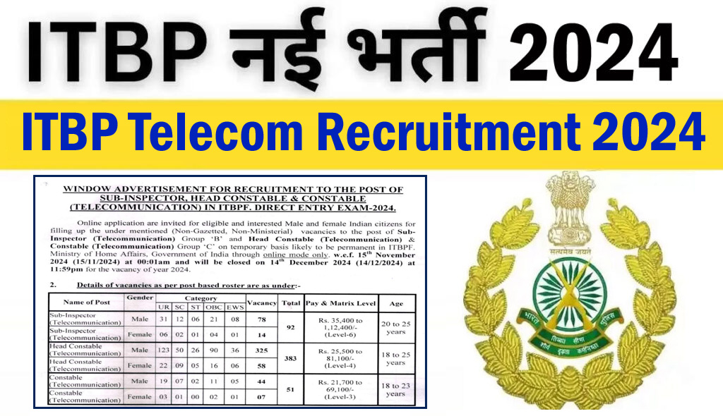 ITBP Telecom Vacancy