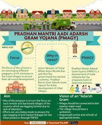 "Prime Minister Adarsh Gram Yojana aims at the comprehensive development of SC dominated villages, focusing on education, healthcare, sanitation, and infrastructure improvement."