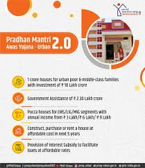 PM Awas Yojana Urban 2.0