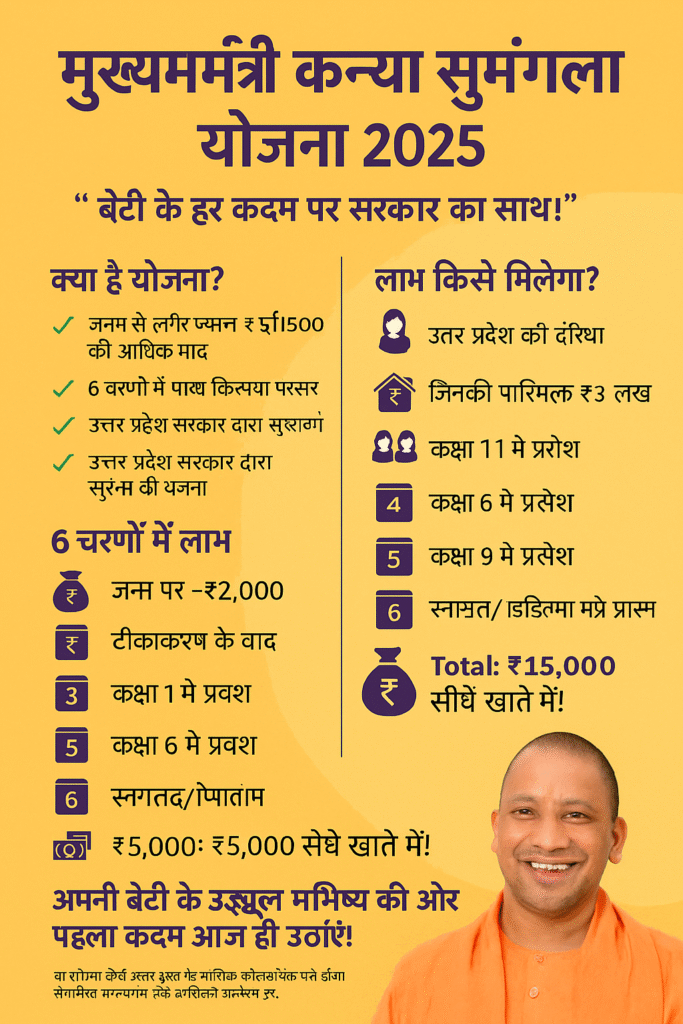 CM Kanya Sumangala Yojana